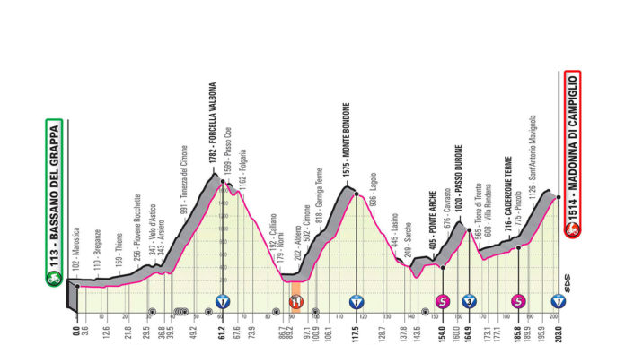 PREVISIONI PER LA TAPPA BASSANO-MADONNA DI CAMPIGLIO (MERCOLEDI’ 21 OTTOBRE) E TENDENZA PER IL 22 E 23