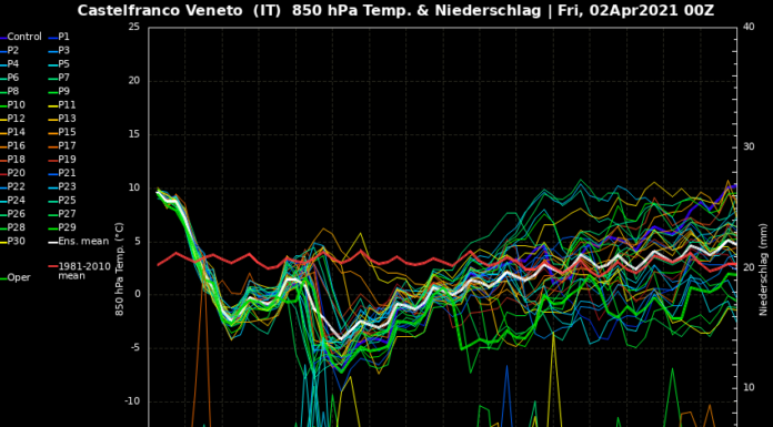 TENDENZA METEO WEEKEND DI PASQUA + PASQUETTA