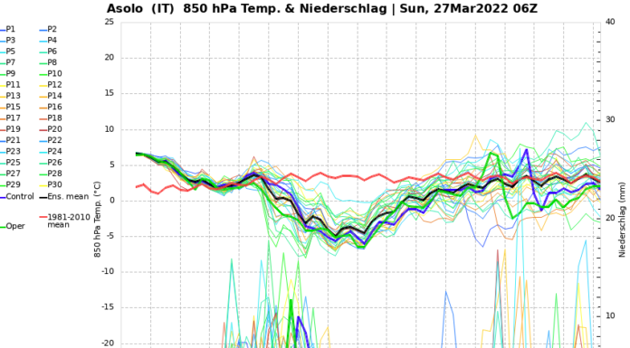 PIOGGIA IN ARRIVO IN SETTIMANA?