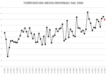 STATISTICHE METEO INVERNO 2024-2025