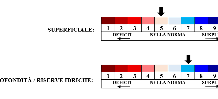 PREVISIONI PER FERRAGOSTO E TENDENZA PER I 3 GIORNI SUCCESSIVI