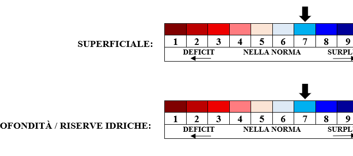 PREVISIONI PER VENERDI’ 9 OTTOBRE E TENDENZA PER I 3 GIORNI SUCCESSIVI
