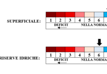 PREVISIONI PER GIOVEDI’ 6 NOVEMBRE E TENDENZA PER I 3 GIORNI SUCCESSIVI