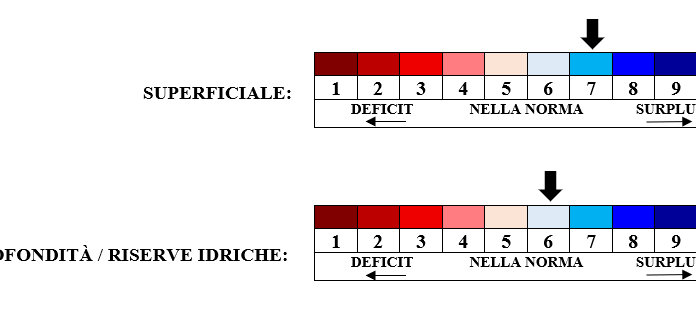 PREVISIONI PER GIOVEDI’ 6 NOVEMBRE E TENDENZA PER I 3 GIORNI SUCCESSIVI