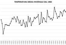 STATISTICHE INVERNO 2025-2026: TEMPERATURE E PRECIPITAZIONI